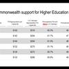Commonwealth Support for Higher Education 