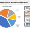 FY25 Allocation of Expenses